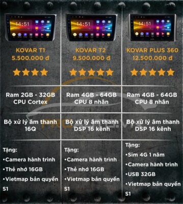 Bảng giá màn hình Android Kovar cho xe Seltos